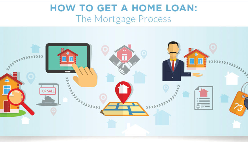 Home Loan & Mortgage Loan , home loan in Hyderabad, mortgage loan in Hyderabad, best home loans, home loans agents, ,