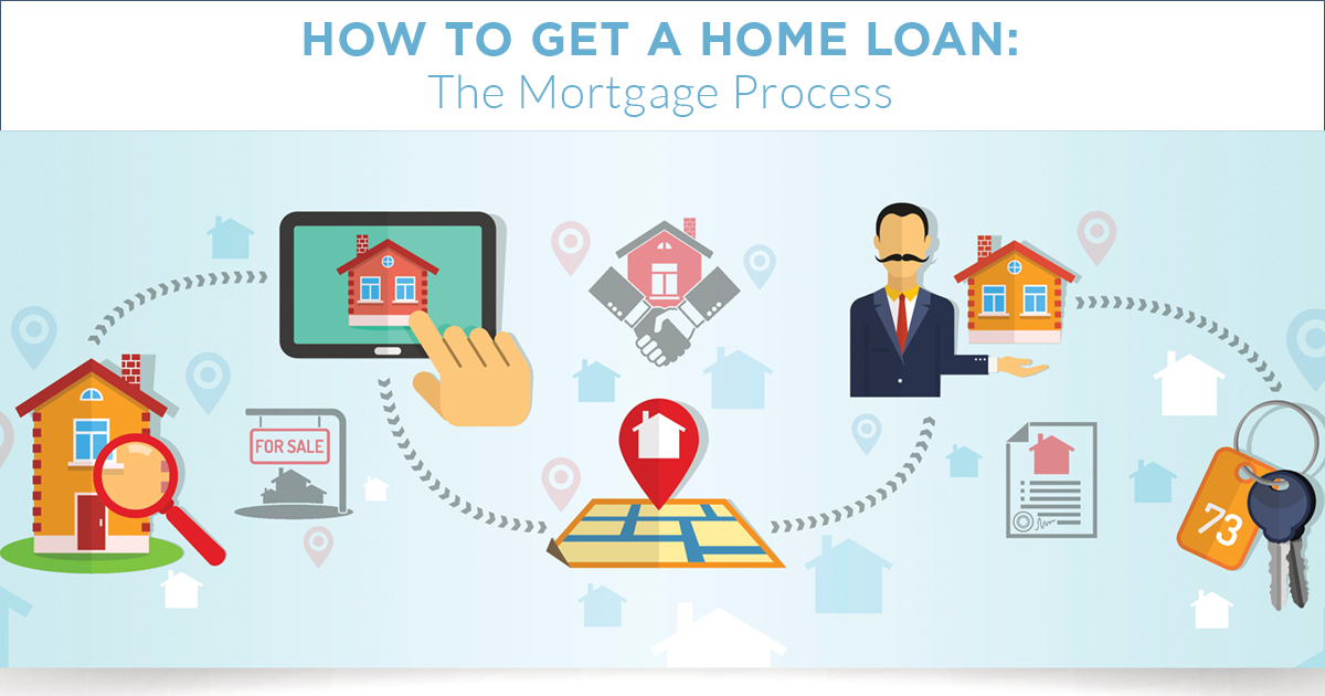 How To Avail Home Loan & Mortgage Loan - Apply A Loans